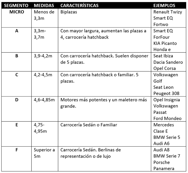 Tabla características coches pequeños