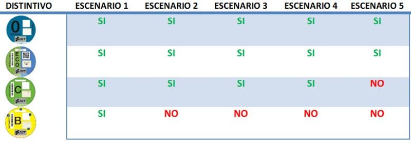 EESCENARIOS DISTINTIVOS